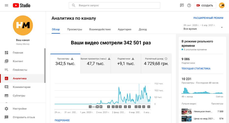 Honigbörse LLC — YouTube Studio аналітика
